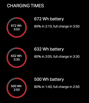 Rocky Mountain battery Charge times