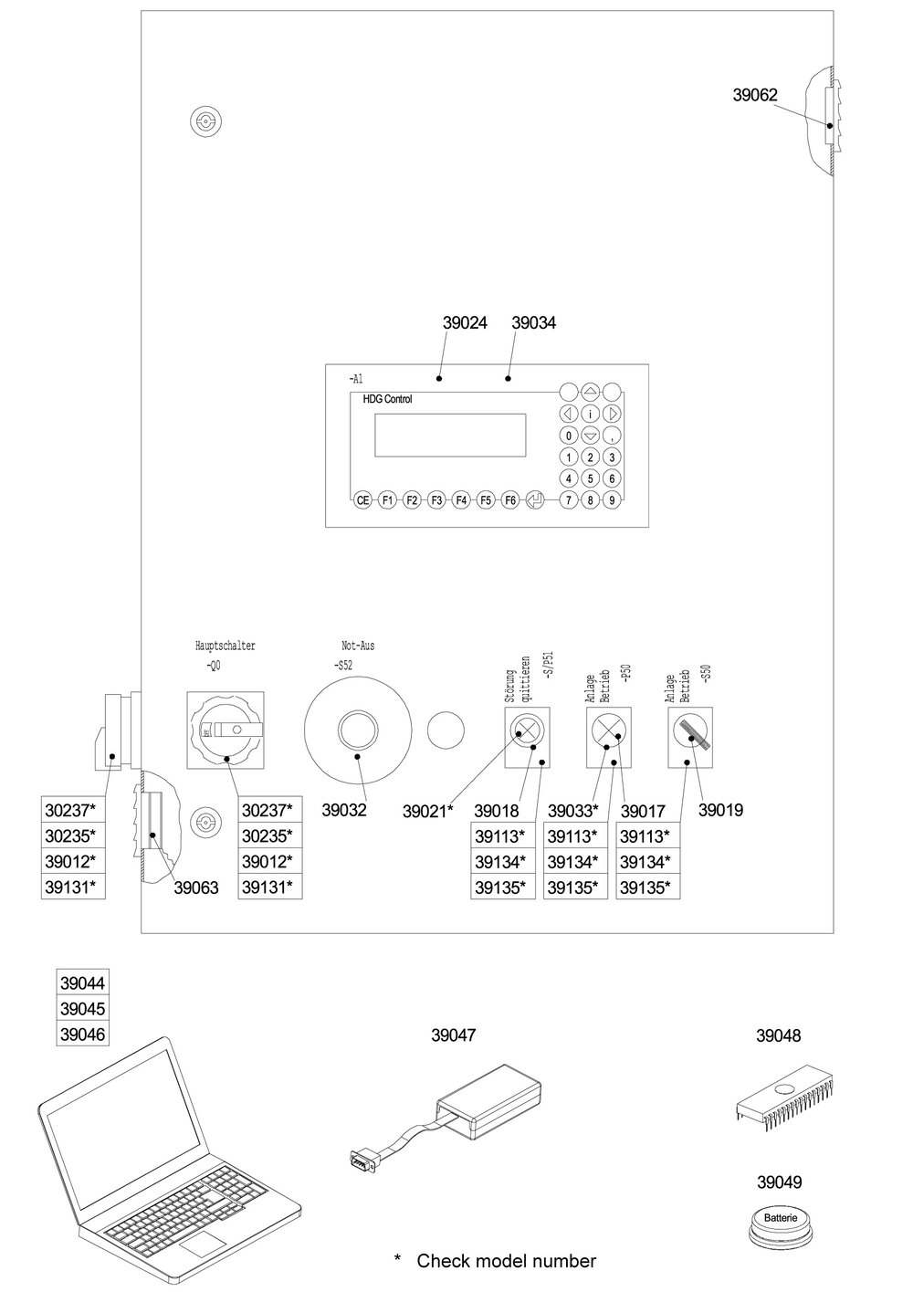 Control cabinet exterior