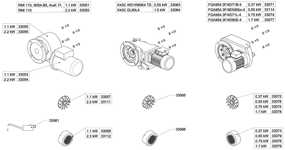 Geared Motors