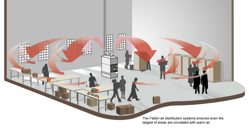 Fabbri heat flow diagram