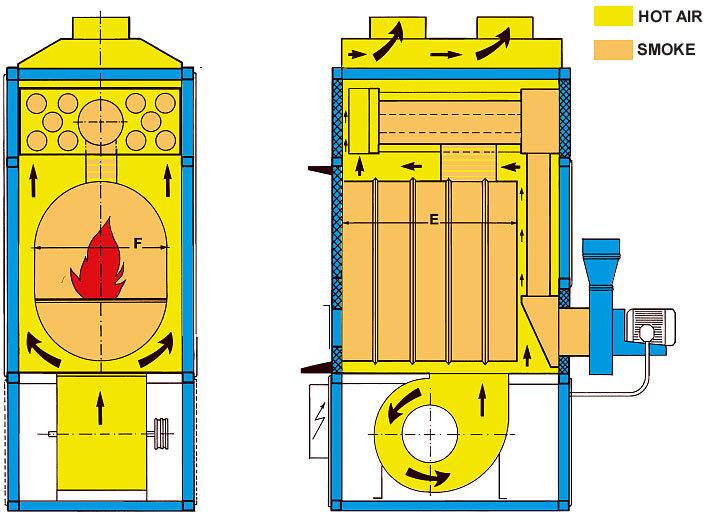 Fabbri air flow