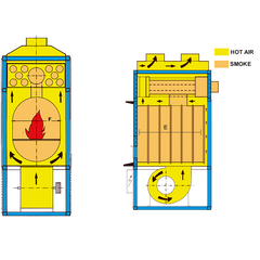 Fabbri air flow