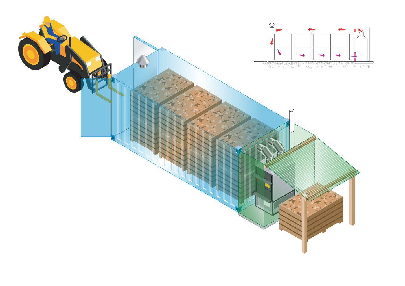 20ft Container with rear door access and log boxes heated by a F85