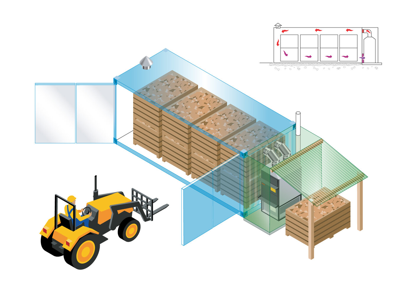 20ft Container dyer with side door access with potato boxes