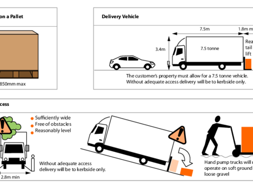 Pallet delivery help